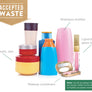 Beauty Products and Packaging - Zero Waste Pouch